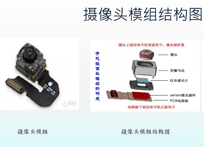 手機攝像頭零件